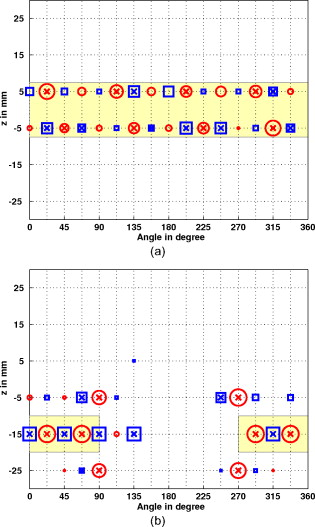 Adaptation and focusing of optode configurations for fluorescence ...