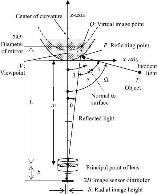 OE_51_1_013005_f002.png