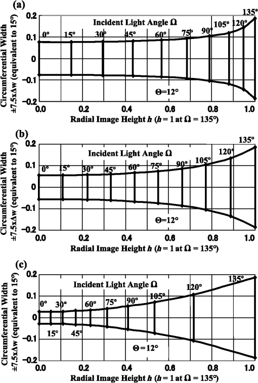 OE_51_1_013005_f008.png