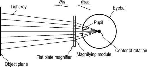 OE_53_9_095107_f008.png