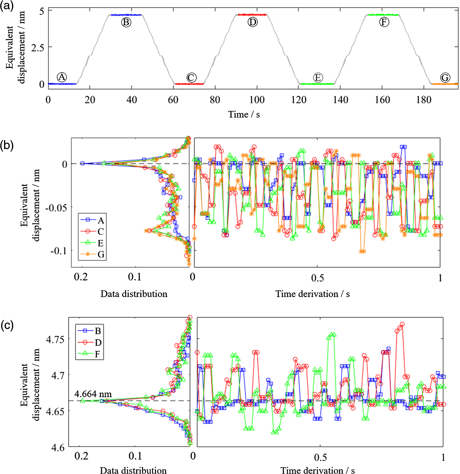Zoom into picometer: a picoscale equivalent phase-difference-generating ...